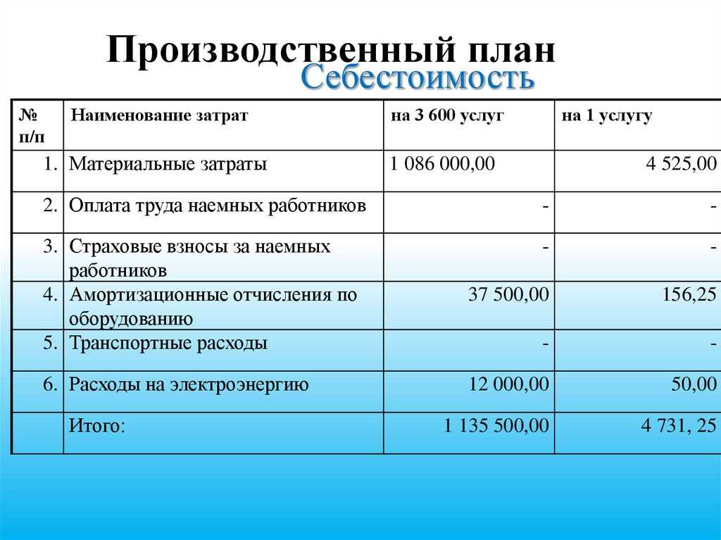 Как составить производственный план предприятия образец