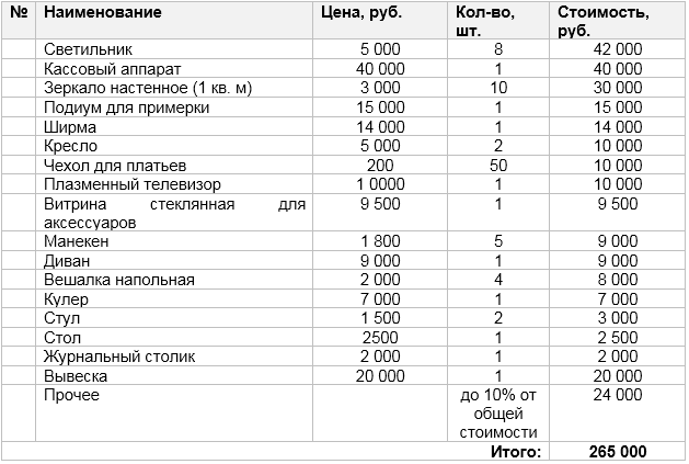 Ателье бизнес план образец