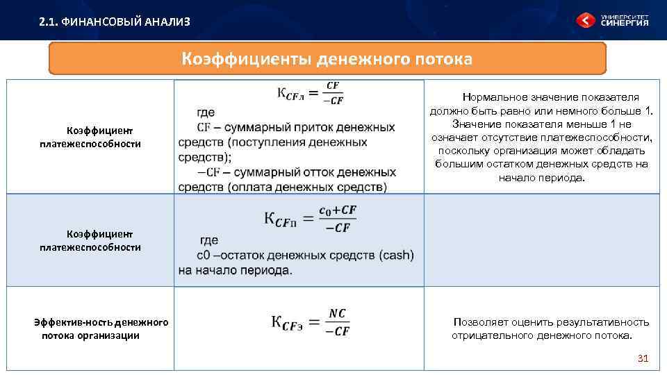 Расчетная ставка в процентах при которой выгоды от проекта становятся равными затратам на проект это