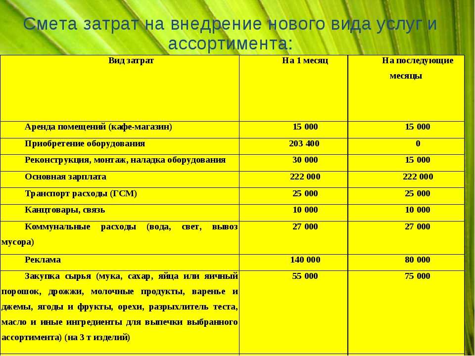 Бизнес план на открытие магазина детской одежды