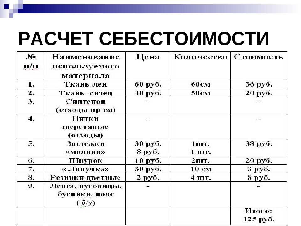 Калькуляция себестоимости проекта