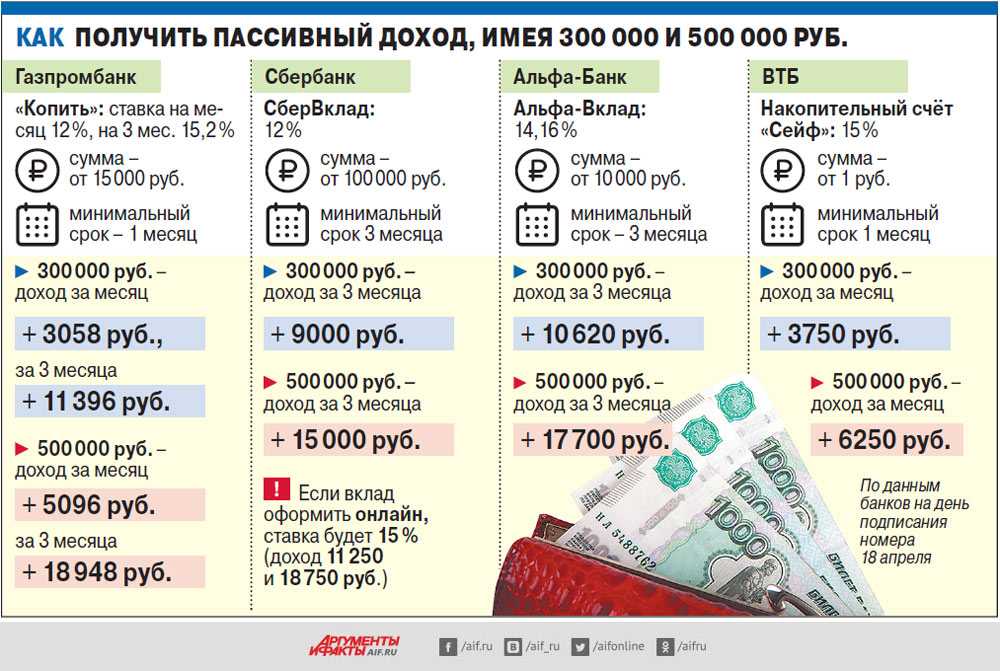 В какой банк лучше вложить деньги. Заработок на вкладах. Банковский депозит. Деньги Центробанка. Вклады в банках.