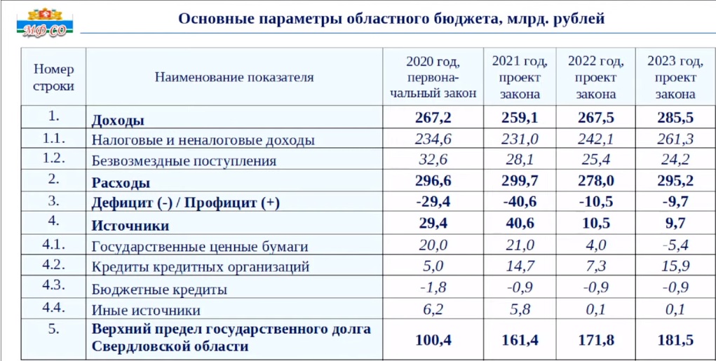 Выделение денег на проект