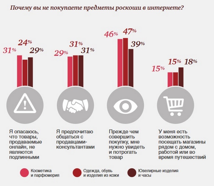 Что часто покупают