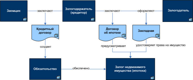 Схема работы ипотечного брокера