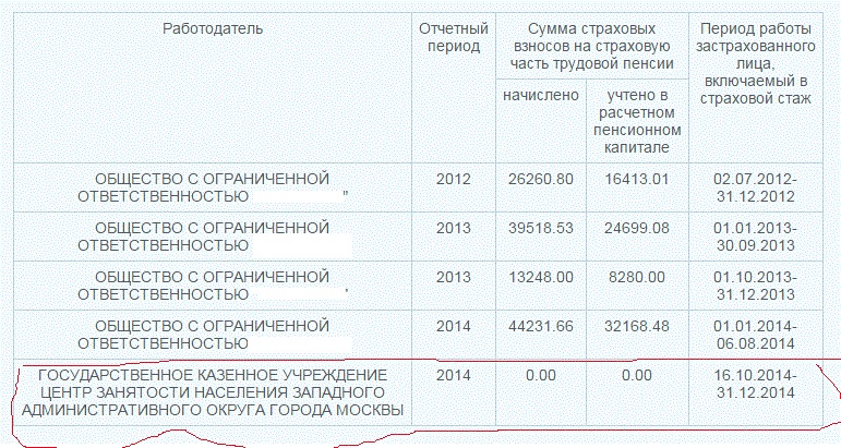 Центр занятости сколько. Какого числа приходят деньги с биржи. В каких числах переводят деньги с биржи. Каких числах перечисляют деньги с биржи труда. В каких числах приходит пособие с биржи.