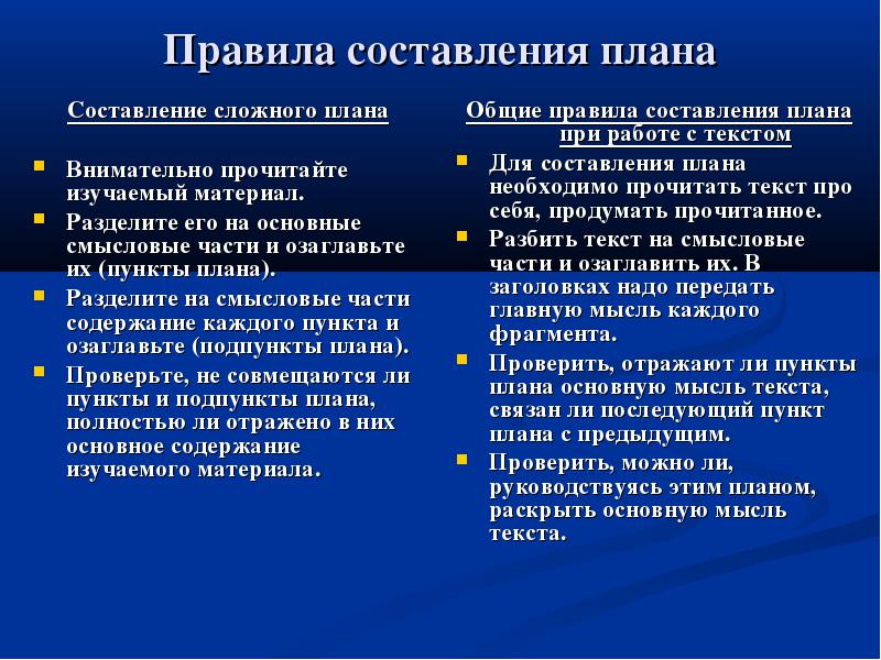 План пункта параграфа. Составление сложного плана. Правила составления сложного плана. План составления плана текста. Как составить план по истории.