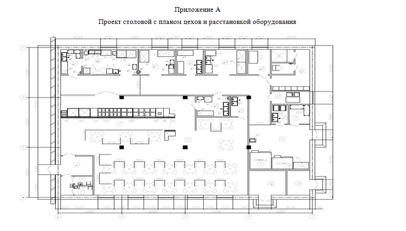 Бизнес план кафе производственный план