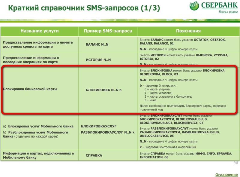 Что означает карта ограничена