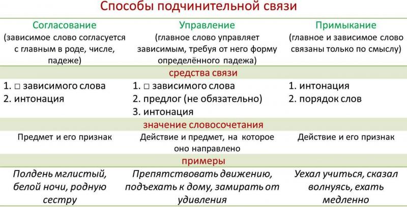 Учиться рисовать примыкание в управление