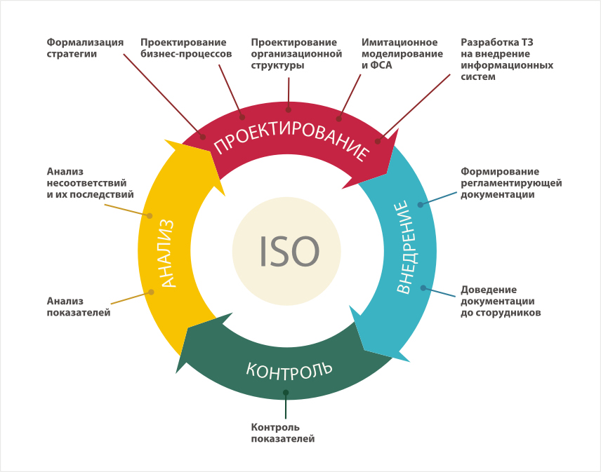 Как можно улучшить презентацию