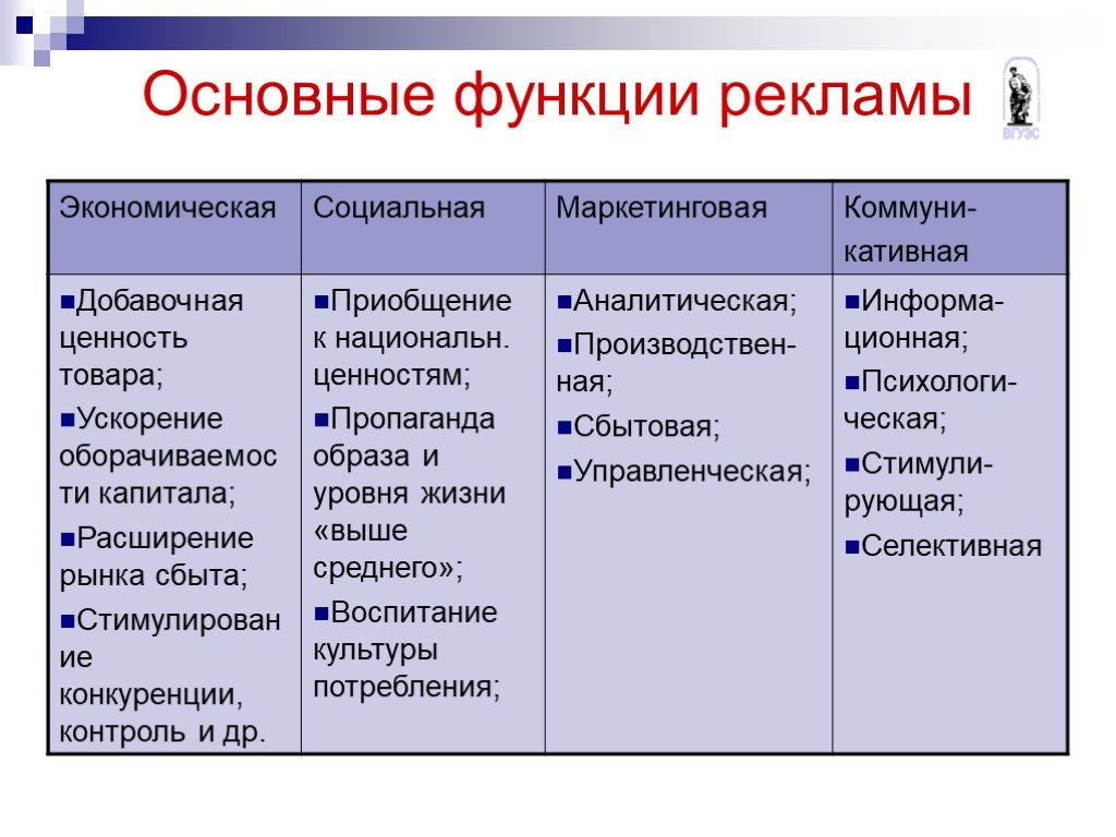 Роль и значение рекламы проект