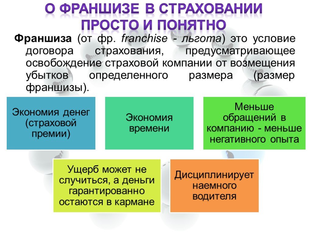 Страховщик страховая организация. Франшиза в страховании это. Франшиза в страховании что это простыми словами. Франшиза в договоре страхования. Страховка с франшизой что это такое.