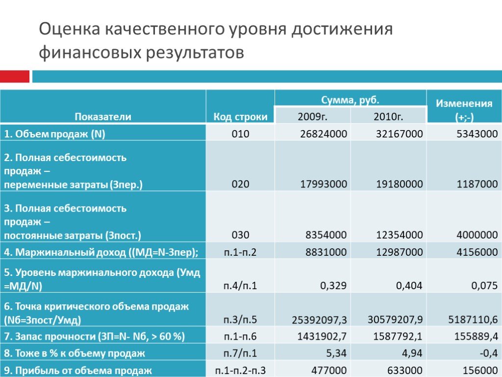 Бизнес план на 2 миллиона рублей