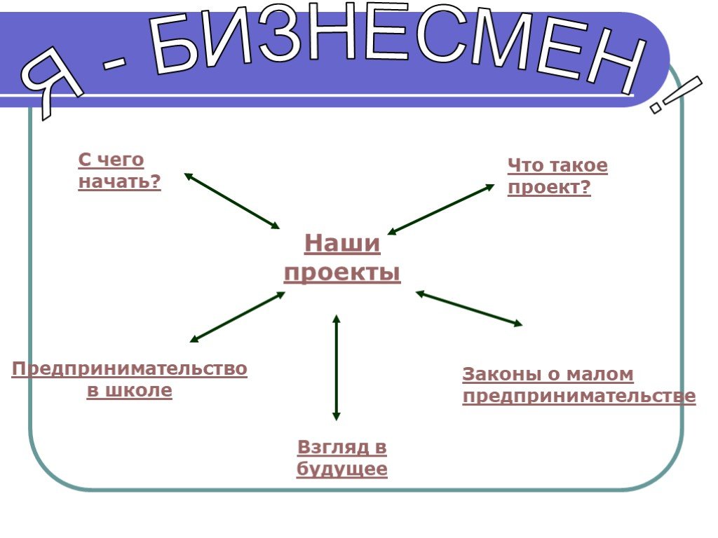 Бизнес план для школьника 7 класса по обществознанию