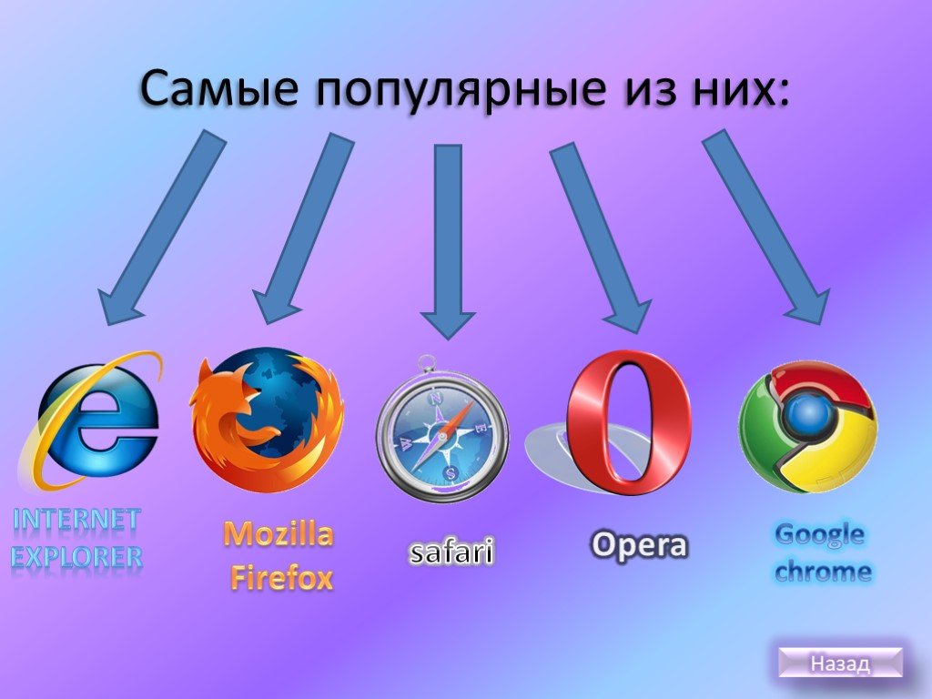Определить какой браузер. Виды браузеров. Браузеры презентация. Название браузеров. Самые известные браузеры.