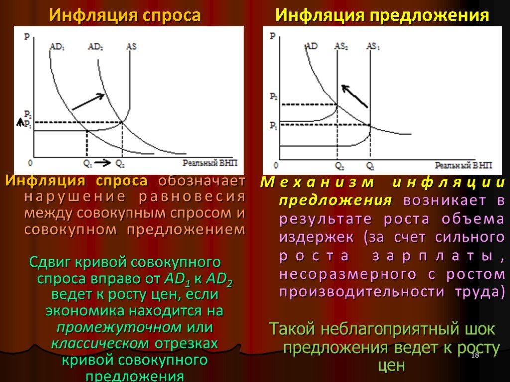 4 инфляция спроса. Инфляция спроса и предложения. График инфляции спроса и предложения. Инфляция спроса и инфляция предложения. Инфляция спроса предложения издержек.