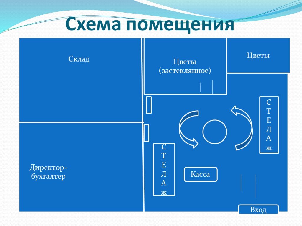 Схема магазина. План цветочного магазина. План помещения цветочного магазина. Схема помещения цветочного магазина. План здания цветочного магазина.