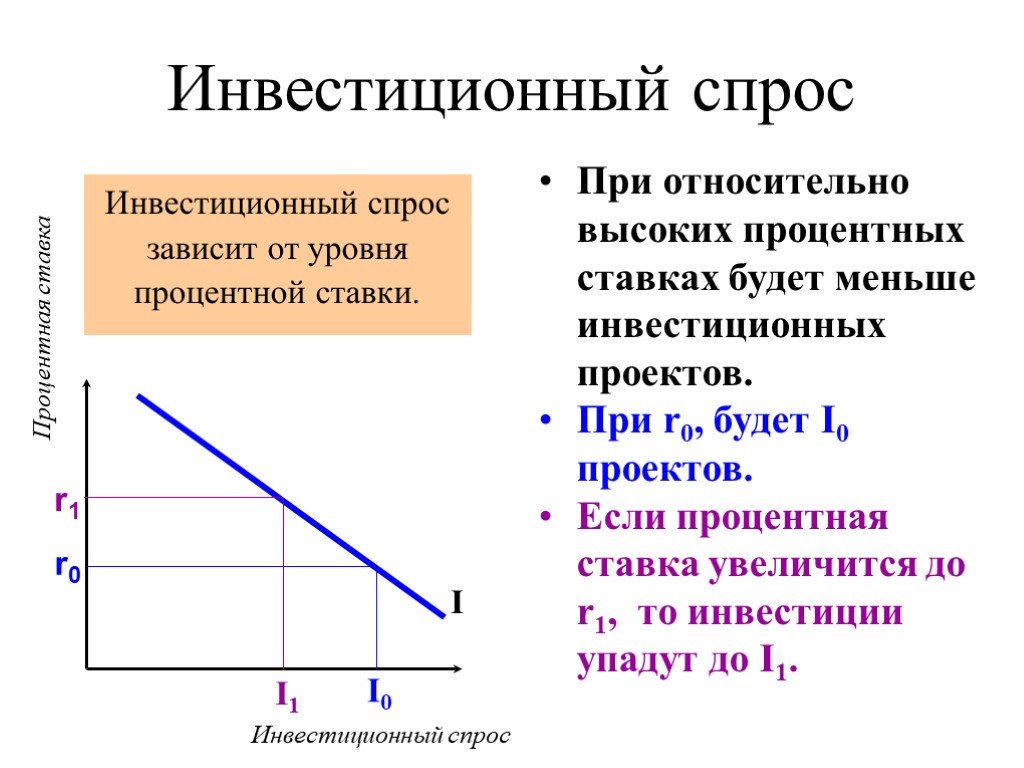 Когда инвестор сравнивает возможную сумму абсолютного дохода с альтернативными вариантами проектов