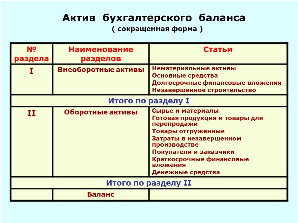 Прогноз бухгалтерского баланса входит составной частью в план предприятия