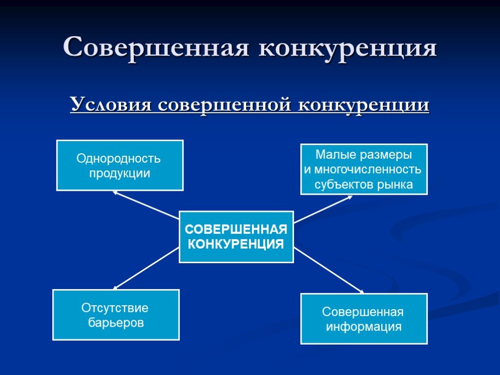 Совершенная конкуренция картинки