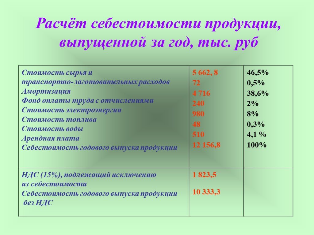 Картинки расчет себестоимости