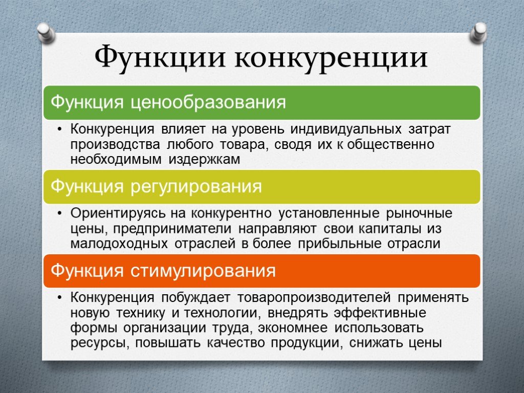 Роль государства в современной экономике план егэ