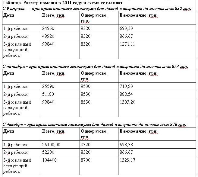 Детское пособие матери. Пособия матерям одиночкам. Мать одиночка пособие на детей. Размер пособия на ребенка матери одиночки. Ежемесячное детское пособие матери одиночке.