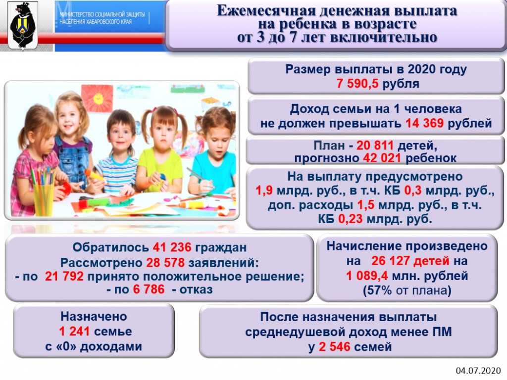 Что нужно чтобы получить детские. Выплаты на детей от 3 до 7 лет в 2021. Выплаты на детей до 7 лет в 2021 году. Ежемесячное пособие на детей с 3 до 7 лет. Пособие на детей от 3 до 7 лет в 2022 году.