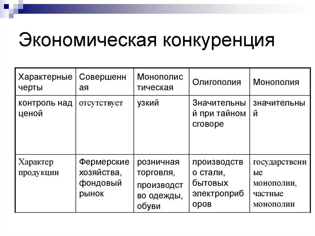 План по теме конкуренция производителей в условиях рыночной экономики