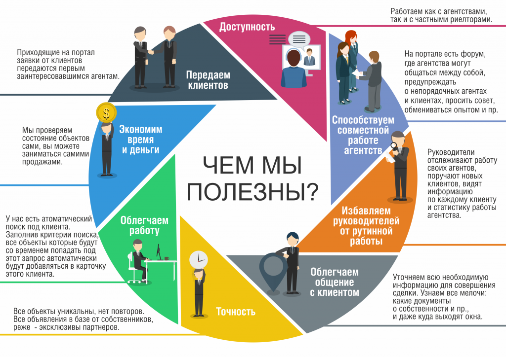 Работать через агентство. Преимущества работы с риэлтором. Профессия риэлтор. Чем полезен риэлтор. Презентация услуг риэлтора.