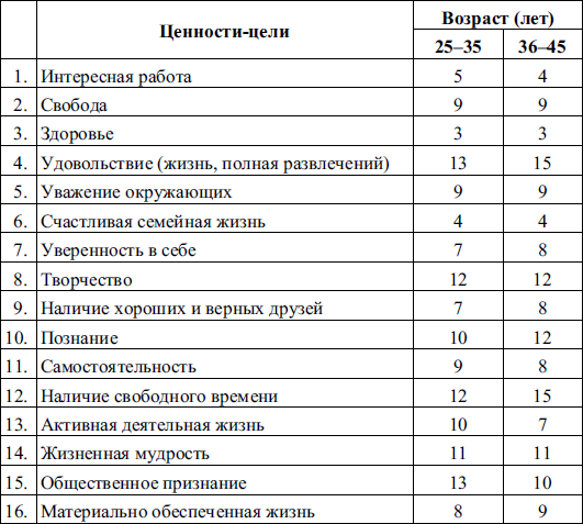 Планы на жизнь список