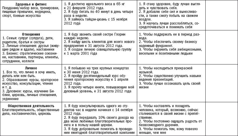 Какие должны быть планы на жизнь