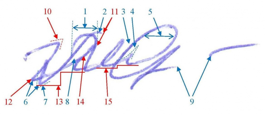 Почерковедческая экспертиза. Судебно-почерковедческая экспертиза подписи. Почерковедческая экспертиза подписи. Почерковедческая экспертиза криминалистика. Технико-криминалистическое исследование подписи.