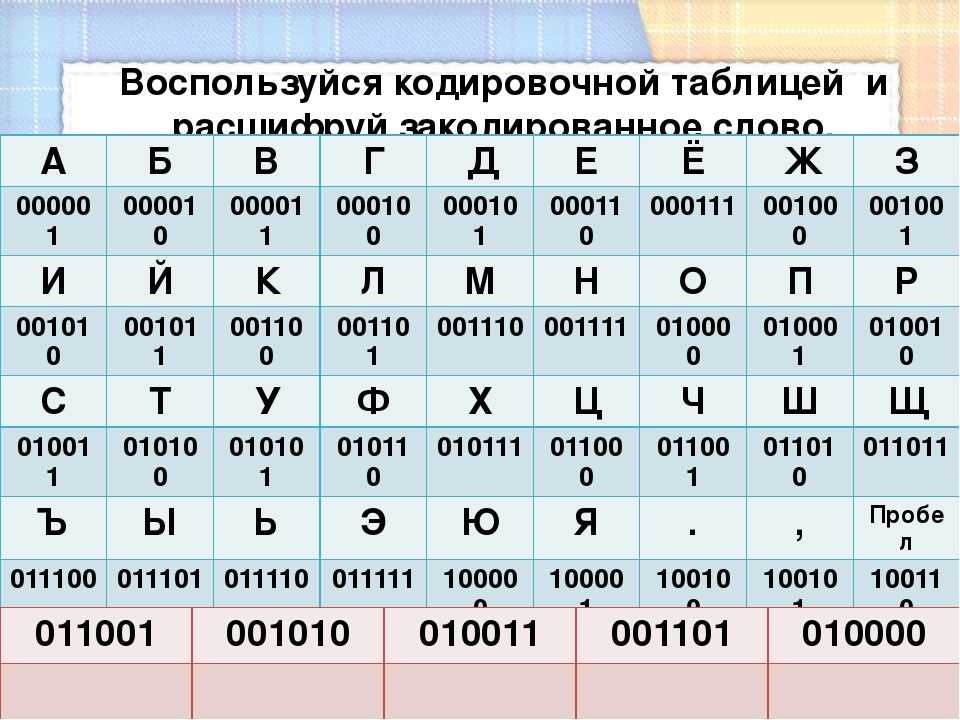 Схема для преобразования кода 10 букв