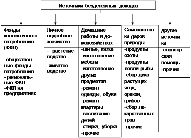 Список активного дохода. Источники дохода. Источники дохода список. Источники активного дохода. Какие существуют источники доходов.