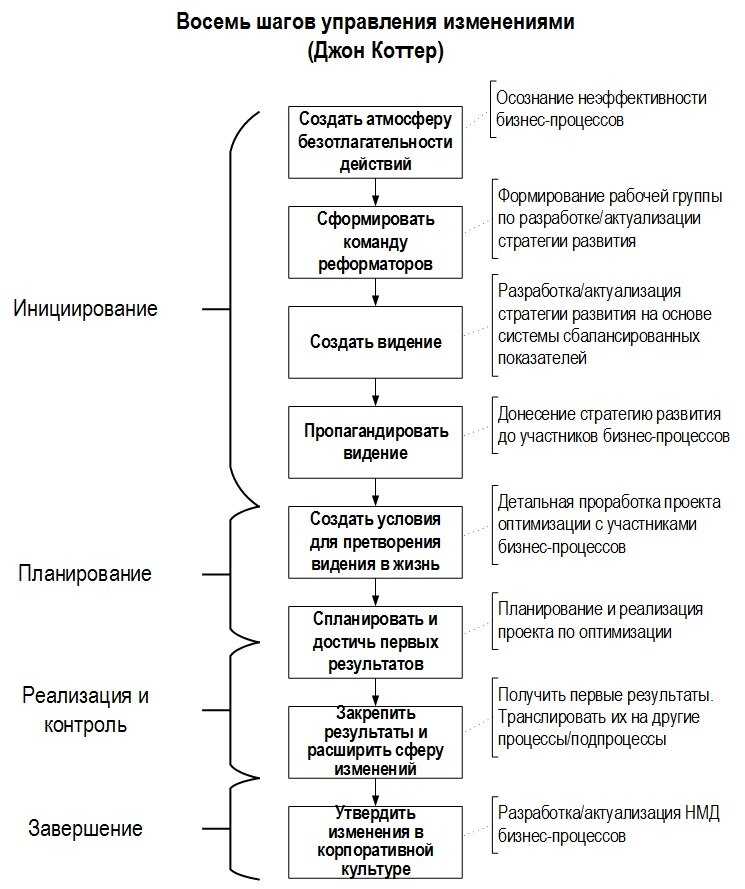Подробный план сбора и использования ресурсов экономическими агентами за определенный период