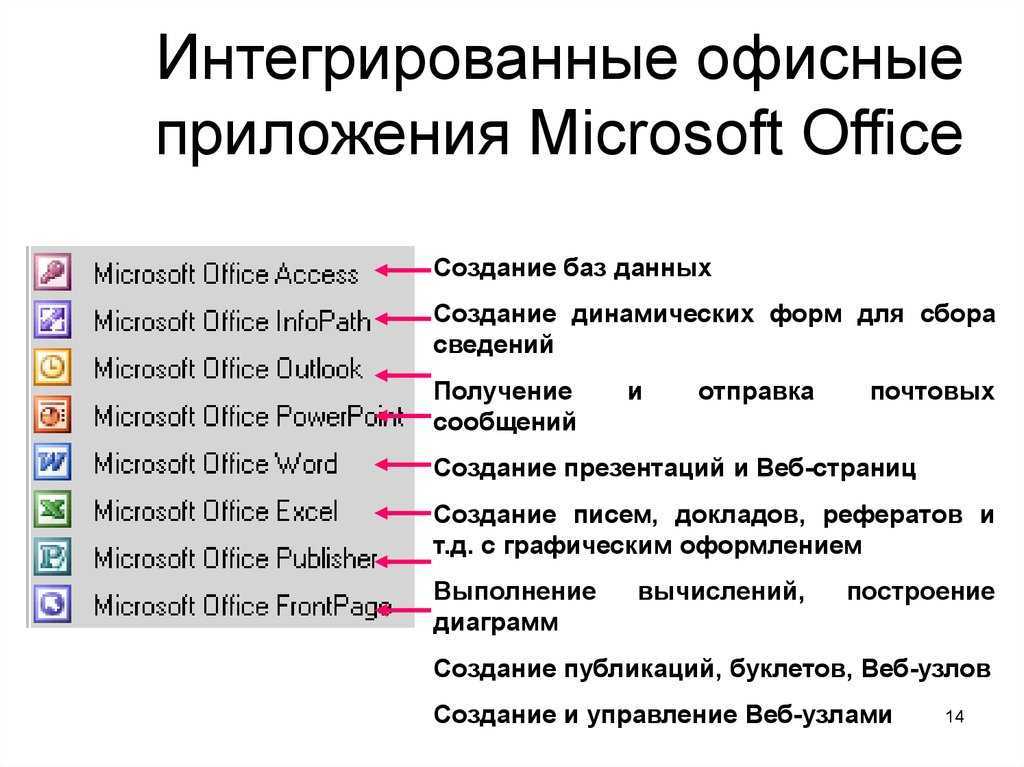 Работа в ms office. Перечень программ Microsoft Office перечень. К какому виду программ относится пакет MS Office. Программы входящие в состав MS Office. Перечень программ Microsoft Office стандартные программы.