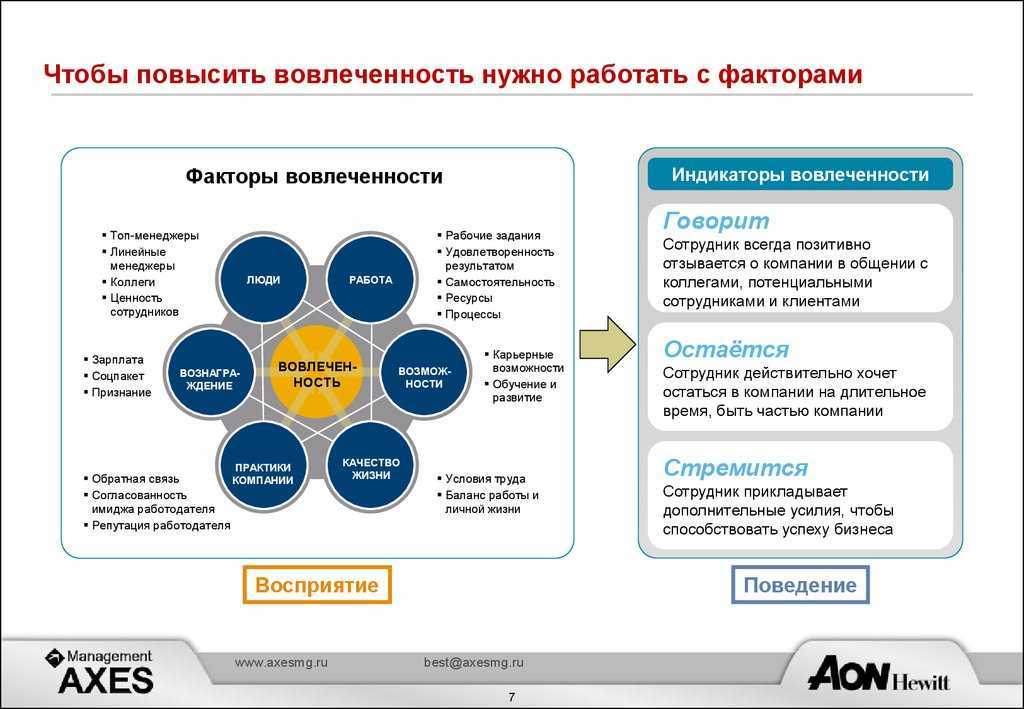 Проект по улучшению бизнеса