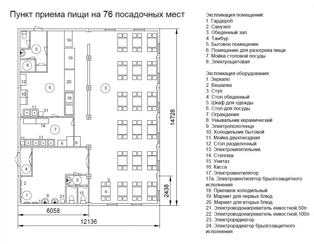 Открыть столовую с нуля бизнес план сколько вложить