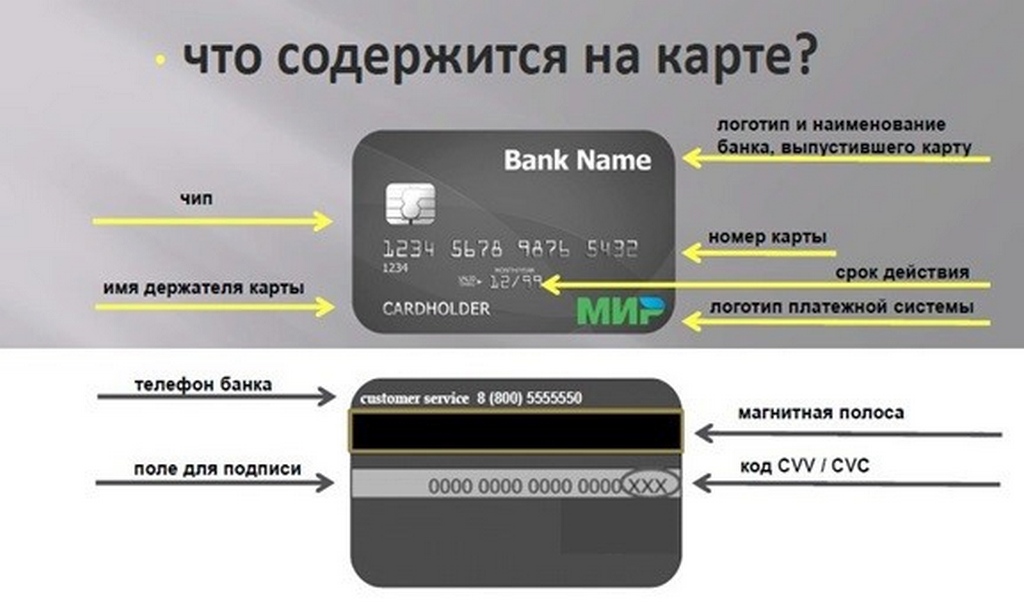 Карта visa сколько цифр