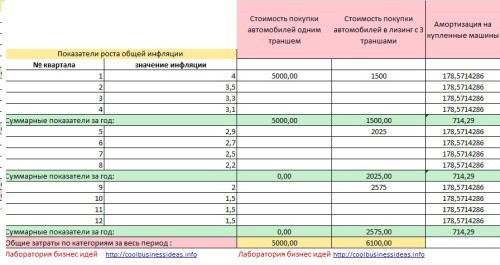 Бесплатно бизнес план по грузоперевозкам бесплатно