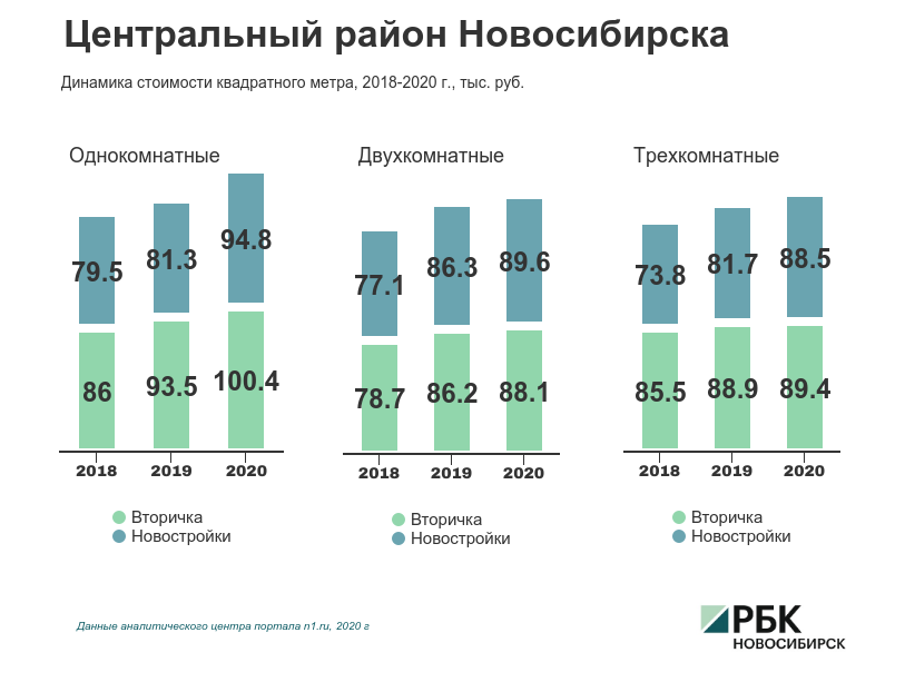 Инвестиции 2020 год