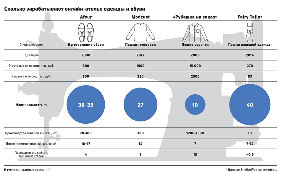 Открытие ателье по пошиву одежды бизнес план