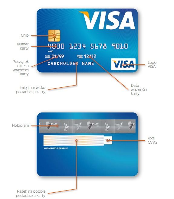 Номер банковской карты и пароль. Номер карты visa 2022. Номера банковских карт visa. Номер банковской карточки. Банковская карта visa.