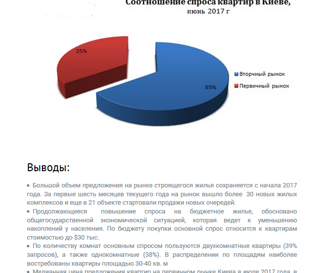 Продукция пользуется большим спросом