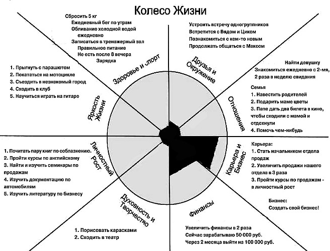 Сферы жизни в картинках