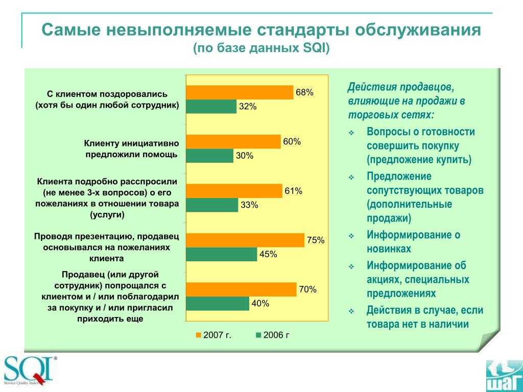 Услуги выбрав ее. Методы увеличения продаж. План увеличения продаж. Улучшение качества обслуживания. Улучшение качества обслуживания клиентов.