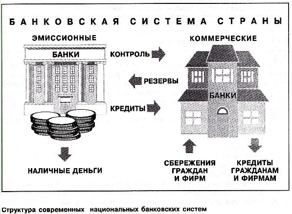 Схема работы банков