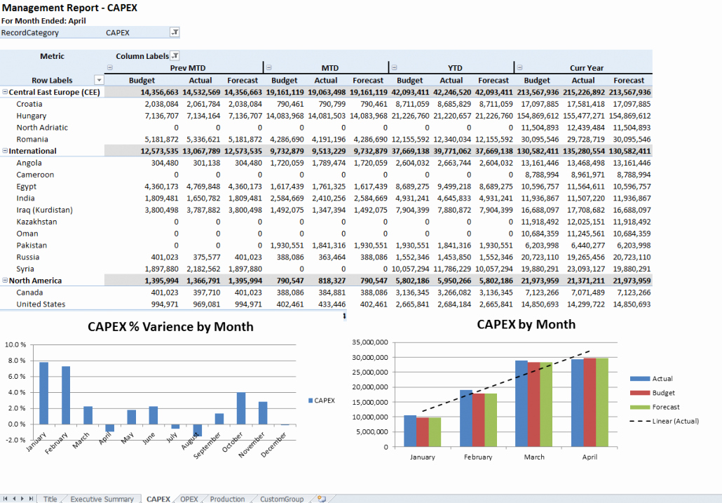 Капекс что это. OPEX И capex формула. Бюджет capex. Capex пример. Бюджет Опекс и Капекс что.